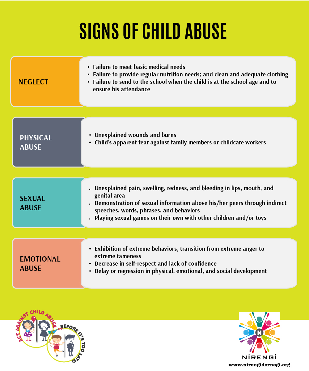 Signs of child neglect and abuse.